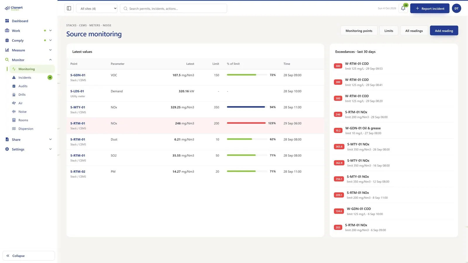Clanert EMS: Monitoring
